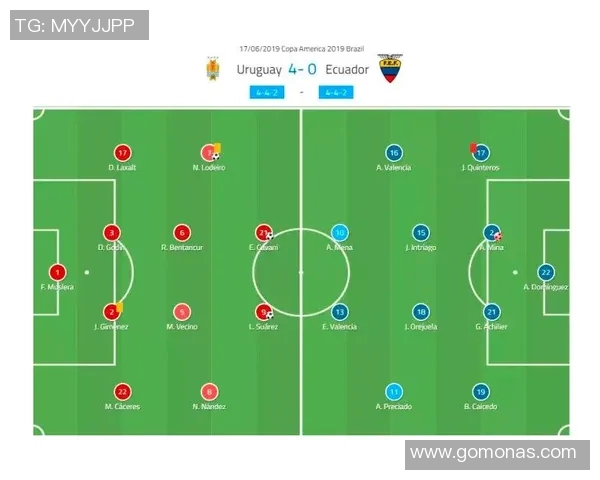 厄瓜多尔与乌拉圭首发阵容分析及比赛前瞻精彩看点