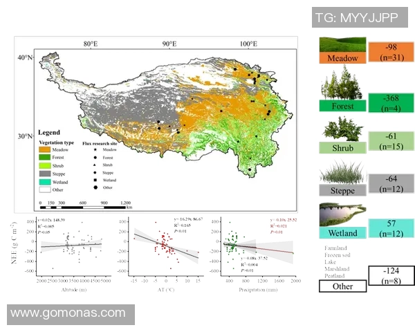 中部地区与西部地区经济发展对比分析及未来发展潜力探讨